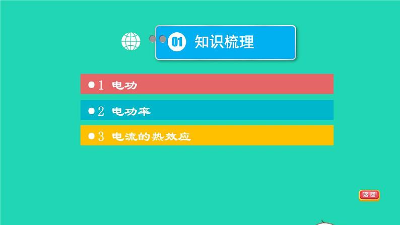 福建省2021年中考物理一轮复习第32课时电流做功与电功率基础知识梳理课件第3页