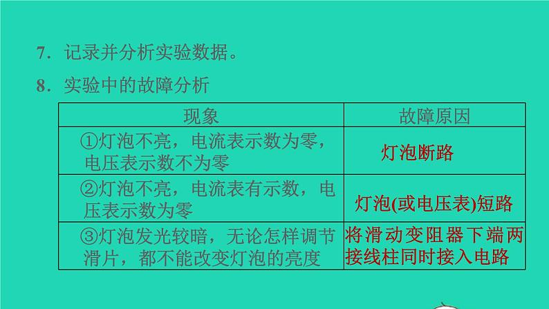 福建省2021年中考物理一轮复习第33课时内容综合专题：测量电功率基础知识梳理课件第7页