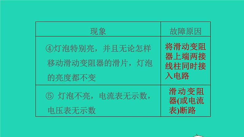 福建省2021年中考物理一轮复习第33课时内容综合专题：测量电功率基础知识梳理课件第8页