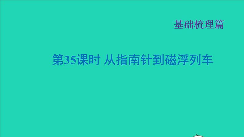 福建省2021年中考物理一轮复习第35课时从指南针到磁浮列车基础知识梳理课件01