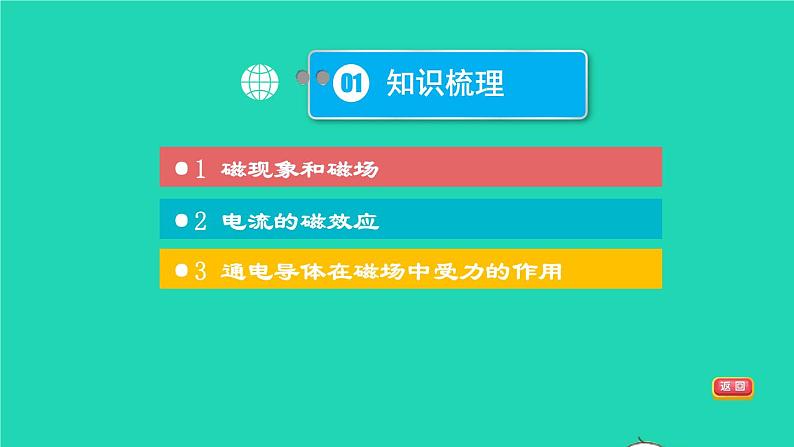 福建省2021年中考物理一轮复习第35课时从指南针到磁浮列车基础知识梳理课件03