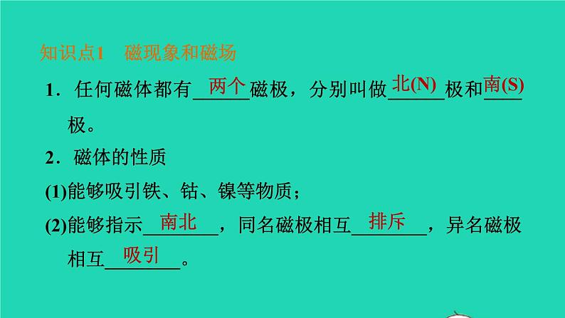 福建省2021年中考物理一轮复习第35课时从指南针到磁浮列车基础知识梳理课件04