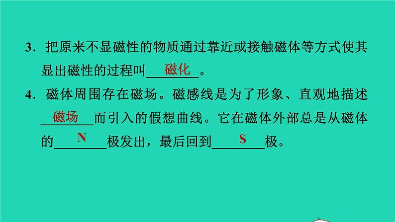 福建省2021年中考物理一轮复习第35课时从指南针到磁浮列车基础知识梳理课件05