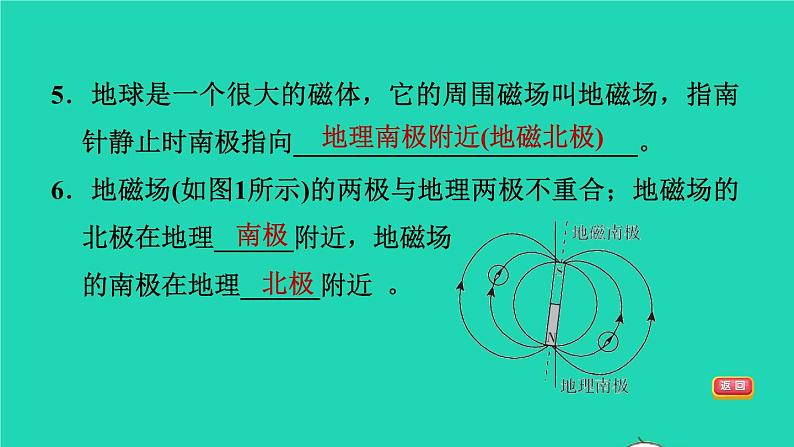 福建省2021年中考物理一轮复习第35课时从指南针到磁浮列车基础知识梳理课件06