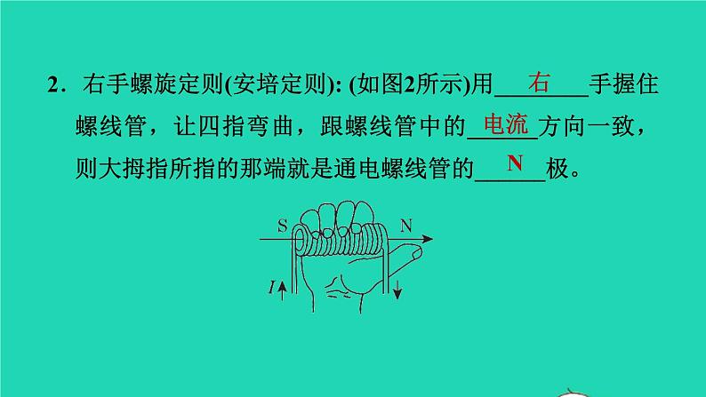 福建省2021年中考物理一轮复习第35课时从指南针到磁浮列车基础知识梳理课件08