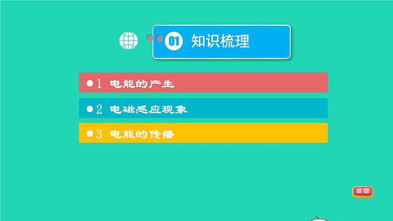 福建省2021年中考物理一轮复习第36课时电能从哪里来基础知识梳理课件03