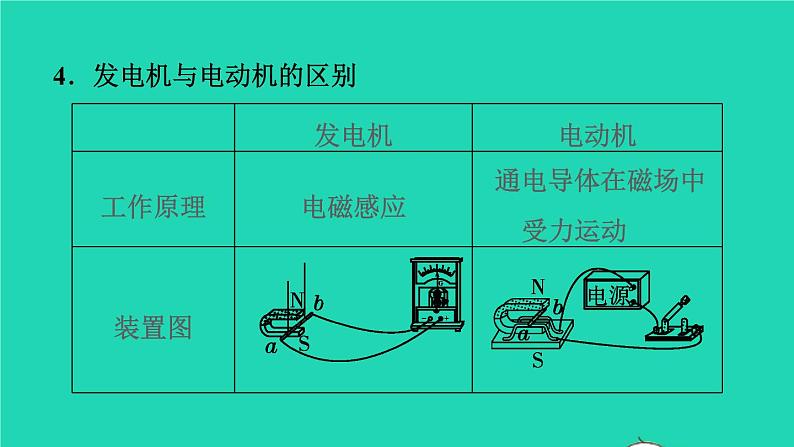 福建省2021年中考物理一轮复习第36课时电能从哪里来基础知识梳理课件07