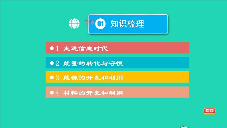 福建省2021年中考物理一轮复习第37课时走进信息时代　能源材料与社会基础知识梳理课件第3页