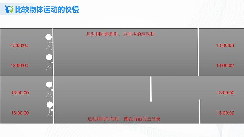 1.3运动的快慢  课件+教案+练习08