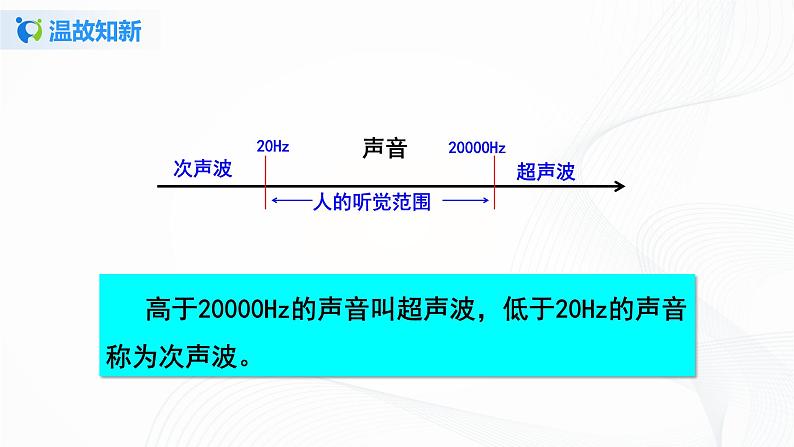 2.3《声的利用》 同步课件 第5页