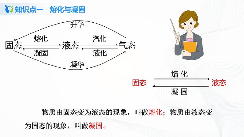 3.2熔化和凝固  课件+教案+练习08