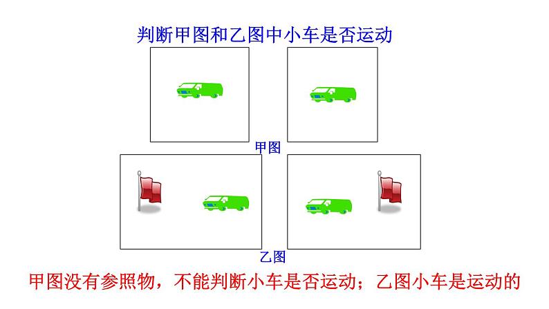 1.2运动的描述课件PPT07