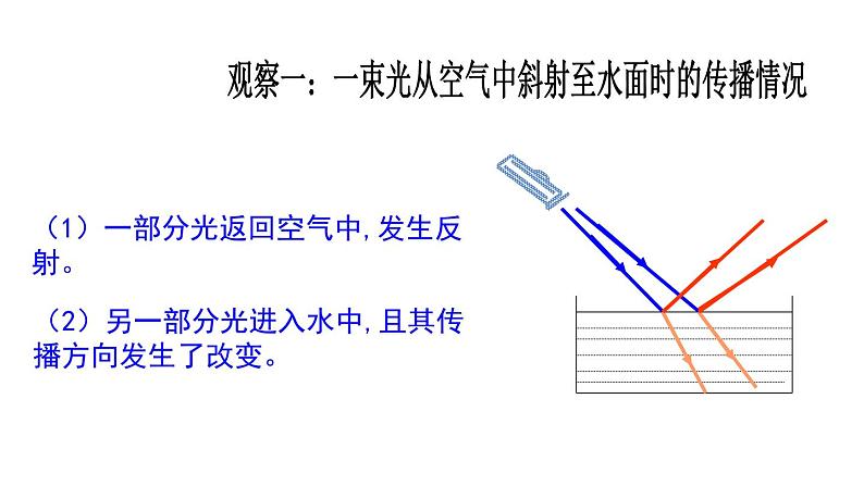 4.4光的折射课件PPT第4页