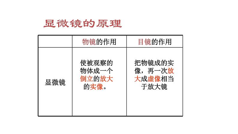 5.5显微镜和望远镜课件PPT04