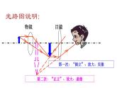 5.5显微镜和望远镜课件PPT