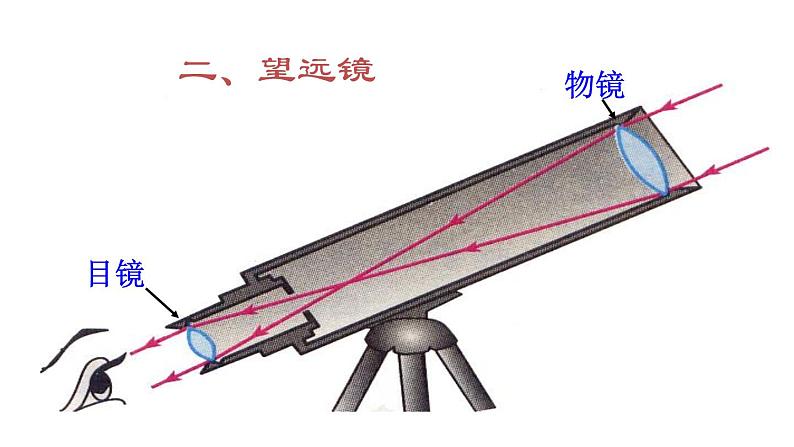 5.5显微镜和望远镜课件PPT06