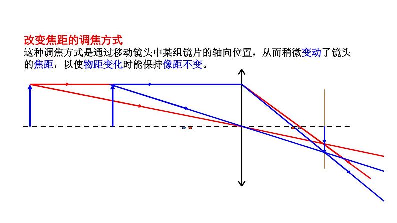 5.2生活中的透镜课件PPT第6页