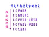 4.3平面镜成像课件PPT