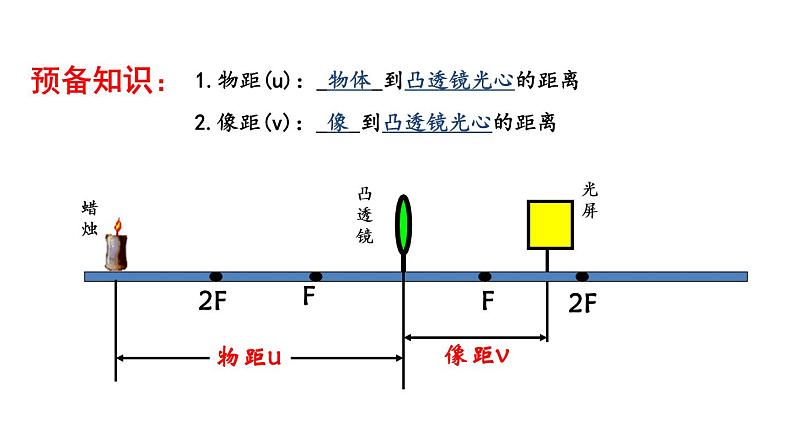 5.3凸透镜成像的规律课件PPT第4页