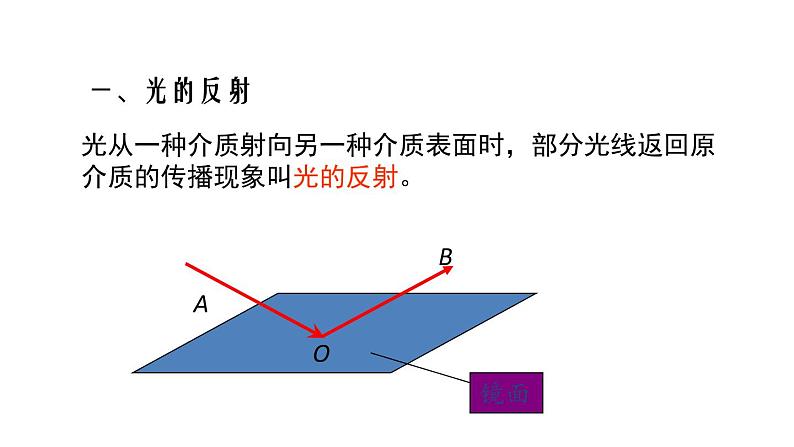 4.2光的反射课件PPT第2页