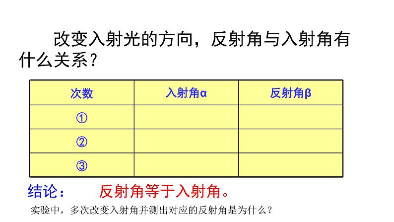 4.2光的反射课件PPT第7页