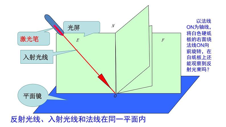 4.2光的反射课件PPT第8页