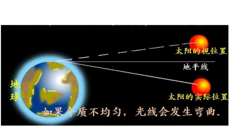 4.1光的直线传播课件PPT第7页