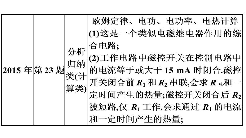 最新中考物理复习课件中考物理第二部份（专题1-5讲）中考物理课堂本 - 专题突破五第6页