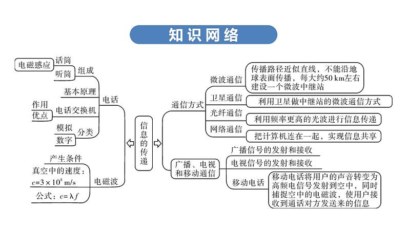 2020中考物理--课堂 第四板块--- 第二十一讲课件PPT05