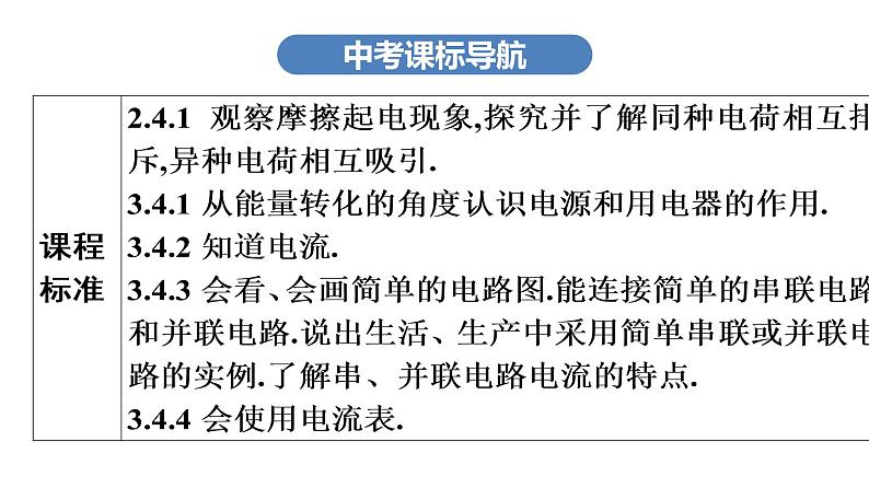 最新中考物理复习课件中考物理第一部份--课堂 第四板块 ---第十五讲第3页