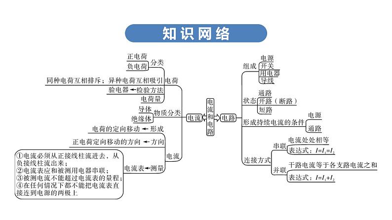 最新中考物理复习课件中考物理第一部份--课堂 第四板块 ---第十五讲第6页