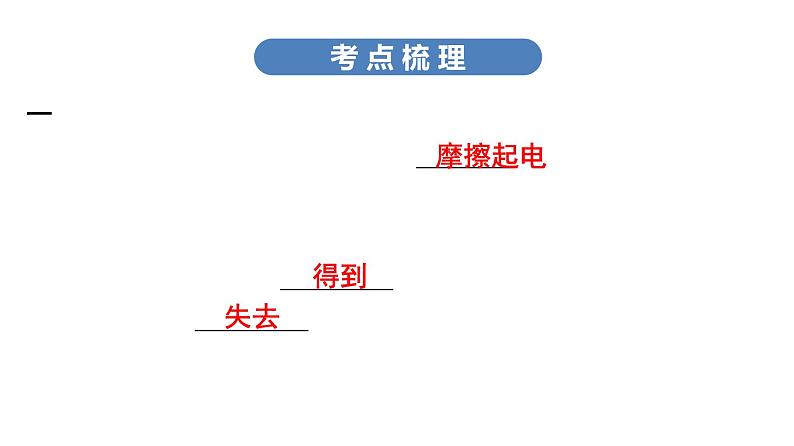 最新中考物理复习课件中考物理第一部份--课堂 第四板块 ---第十五讲第7页