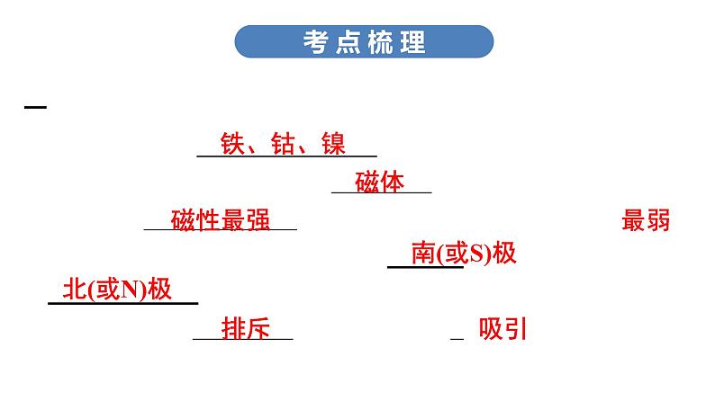 2020中考物理--课堂 第四板块--- 第二十讲课件PPT第7页