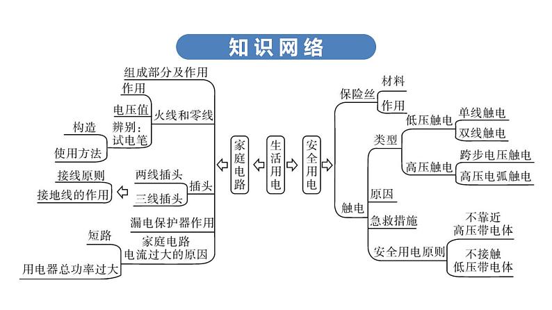 2020中考物理--课堂 第四板块--- 第十九讲课件PPT第5页