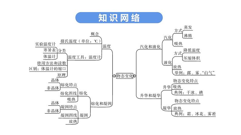 最新中考物理复习课件中考物理第一部份---课堂本第一板块  第四讲第6页