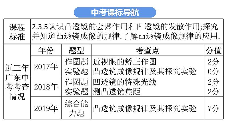 最新中考物理复习课件中考物理第一部份---课堂本第一板块  第三讲第3页