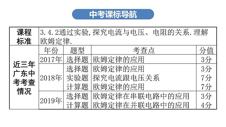 最新中考物理复习课件中考物理第一部份--课堂 第四板块--- 第十七讲- 第一课时第3页