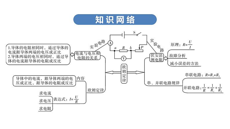 最新中考物理复习课件中考物理第一部份--课堂 第四板块--- 第十七讲- 第一课时第5页