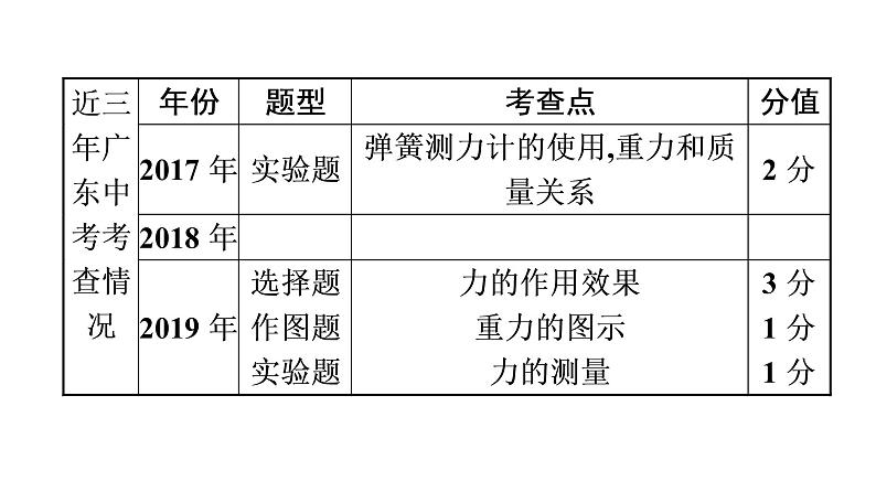 最新中考物理复习课件中考物理第一部份--课堂本第二板块   第七讲第4页