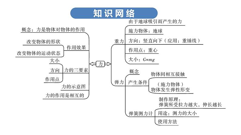 最新中考物理复习课件中考物理第一部份--课堂本第二板块   第七讲第6页