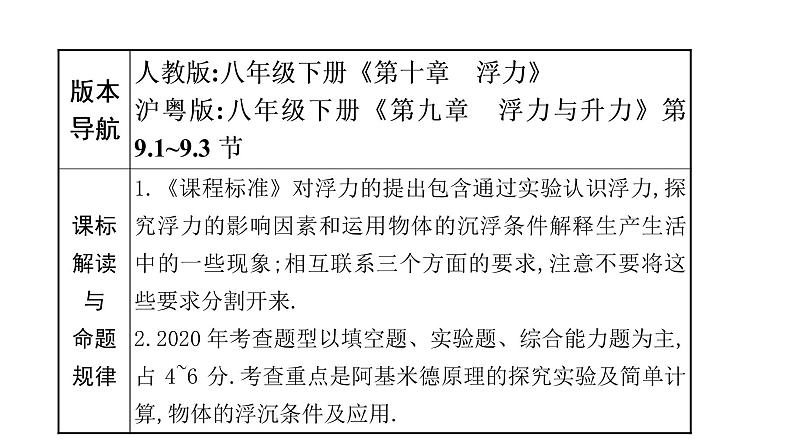 最新中考物理复习课件中考物理第一部份--课堂本第二板块   第十讲第5页