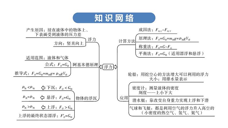 最新中考物理复习课件中考物理第一部份--课堂本第二板块   第十讲第6页