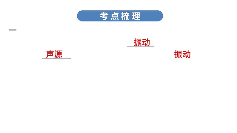 最新中考物理复习课件中考物理第一部份---课堂本第一板块  第一讲第7页