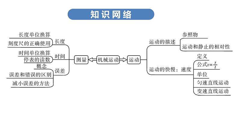 最新中考物理复习课件中考物理第一部份--课堂本第二板块   第六讲第8页