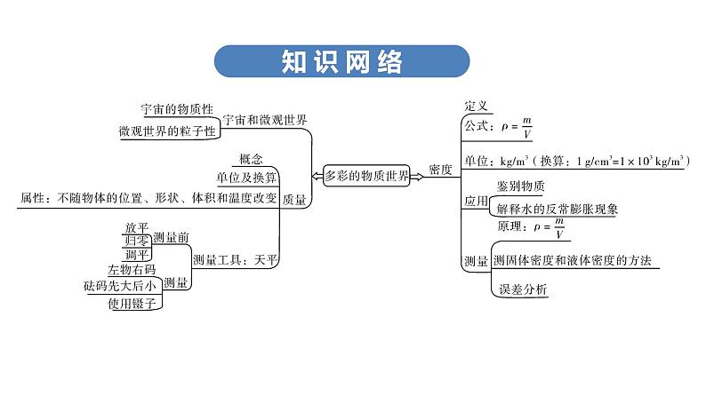 最新中考物理复习课件中考物理第一部份--课堂本第二板块   第五讲 - 第一课时第7页