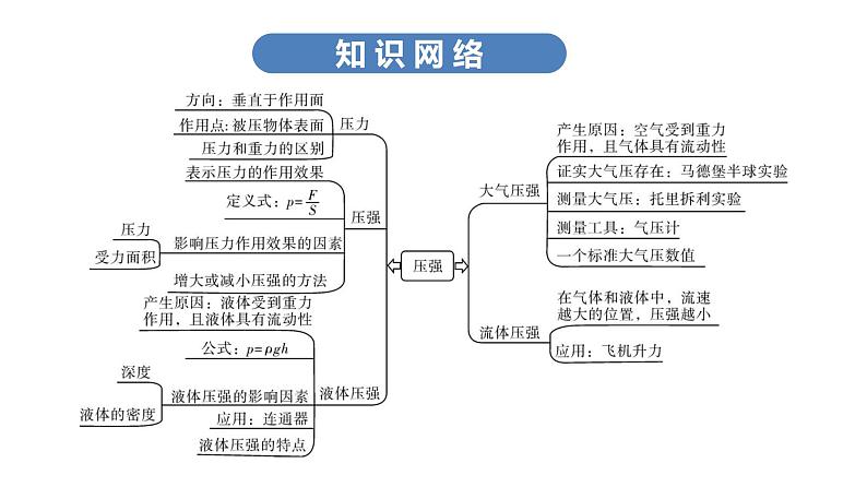 2最新中考物理复习课件中考物理第一部份--课堂本第二板块   第九讲- 第一课时第7页