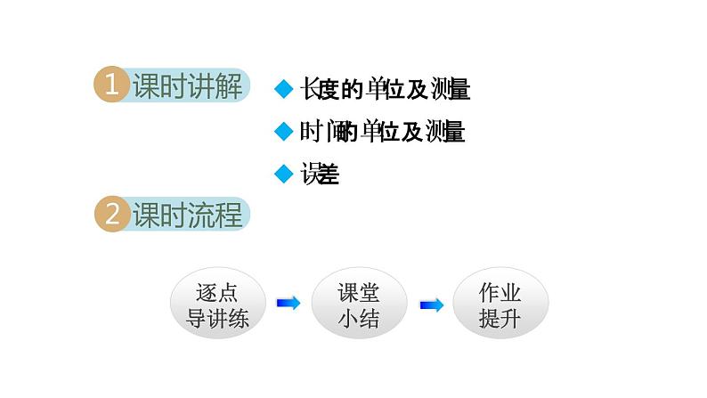 第1节  长度和时间的测量课件PPT第2页