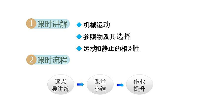 1.2   运动的描述课件PPT02