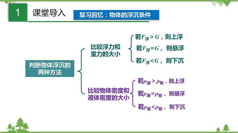 6.4 阿基米德原理（第3课时）（含视频）-九年级物理上册  同步教学课件（沪教版）02