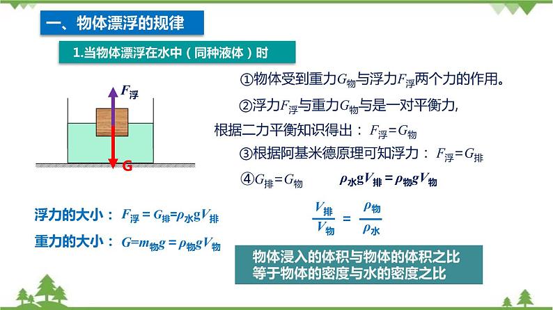 6.4 阿基米德原理（第3课时）（含视频）-九年级物理上册  同步教学课件（沪教版）06